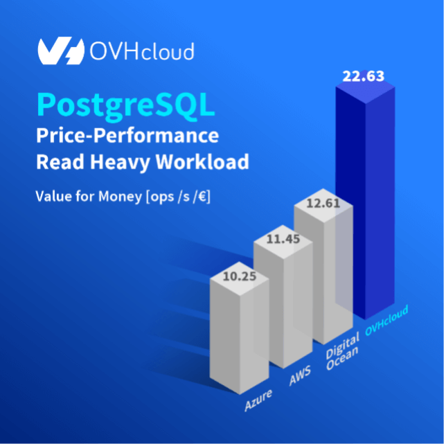 postgresql_benchmark