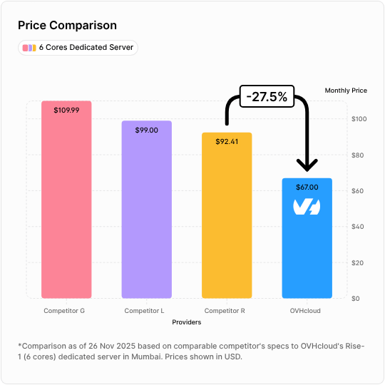 Price Comparison