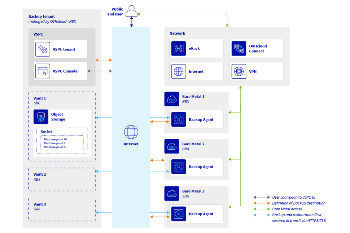 backup_agent_diagram