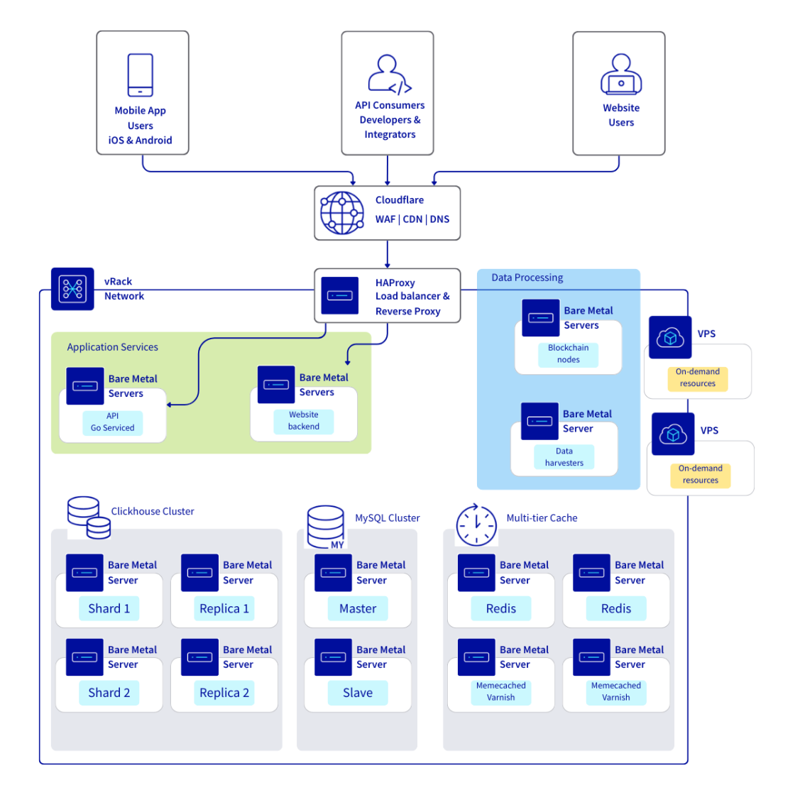 CoinPaprika schema