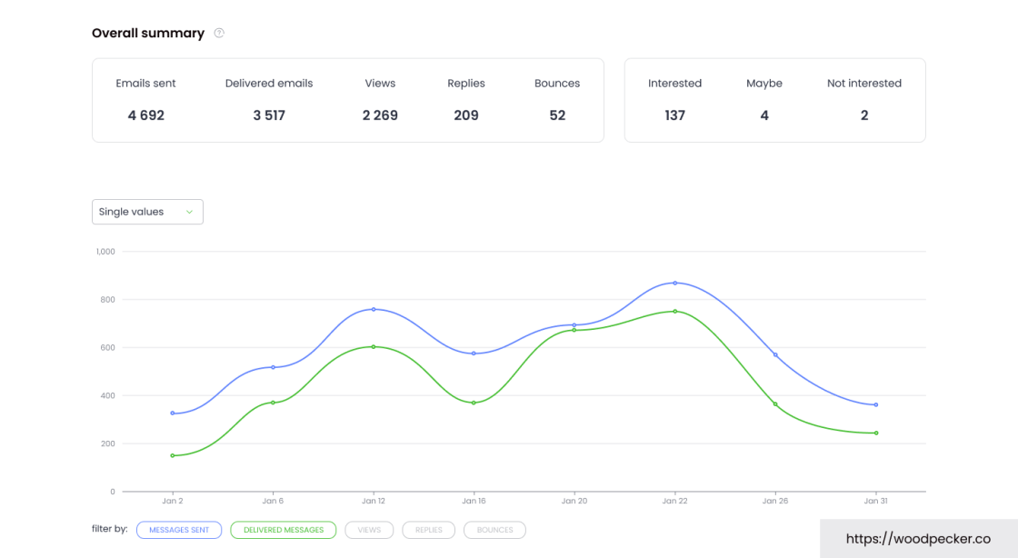 deliverability-monitor