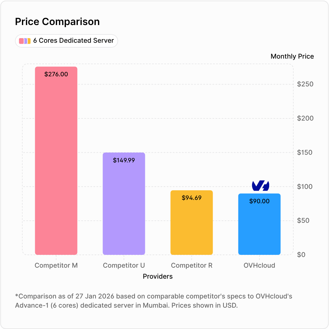 Price Comparison