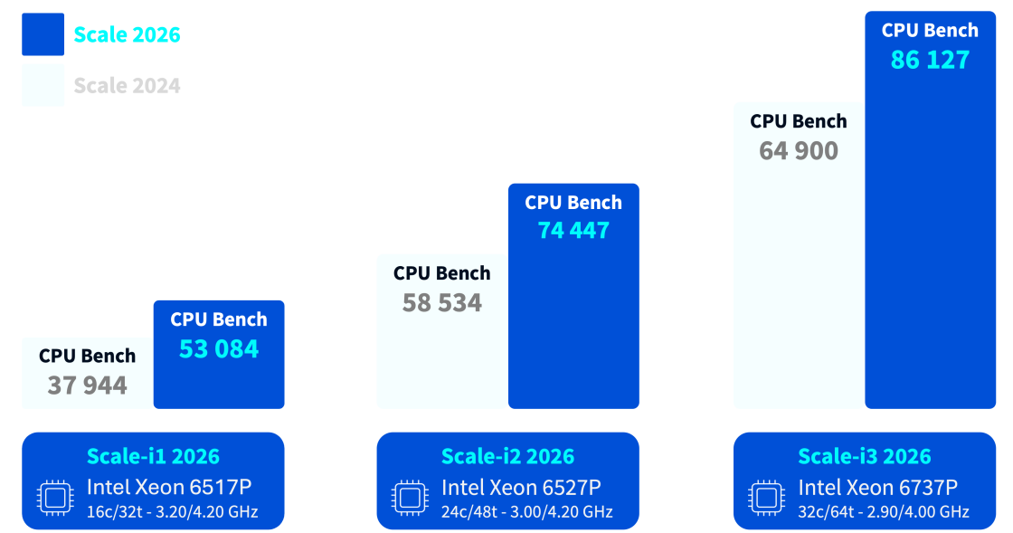 bench_scale_intel