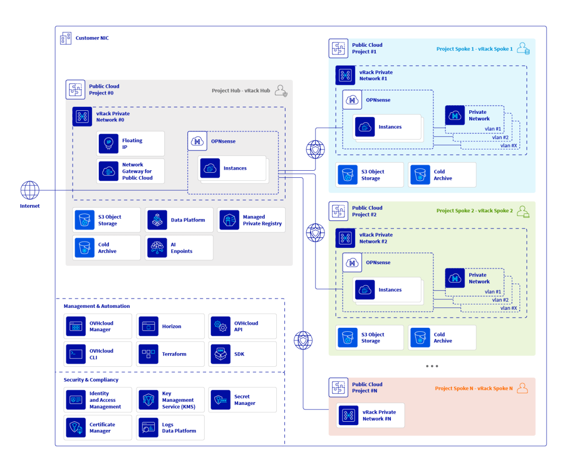 schema_landing_zones_V1
