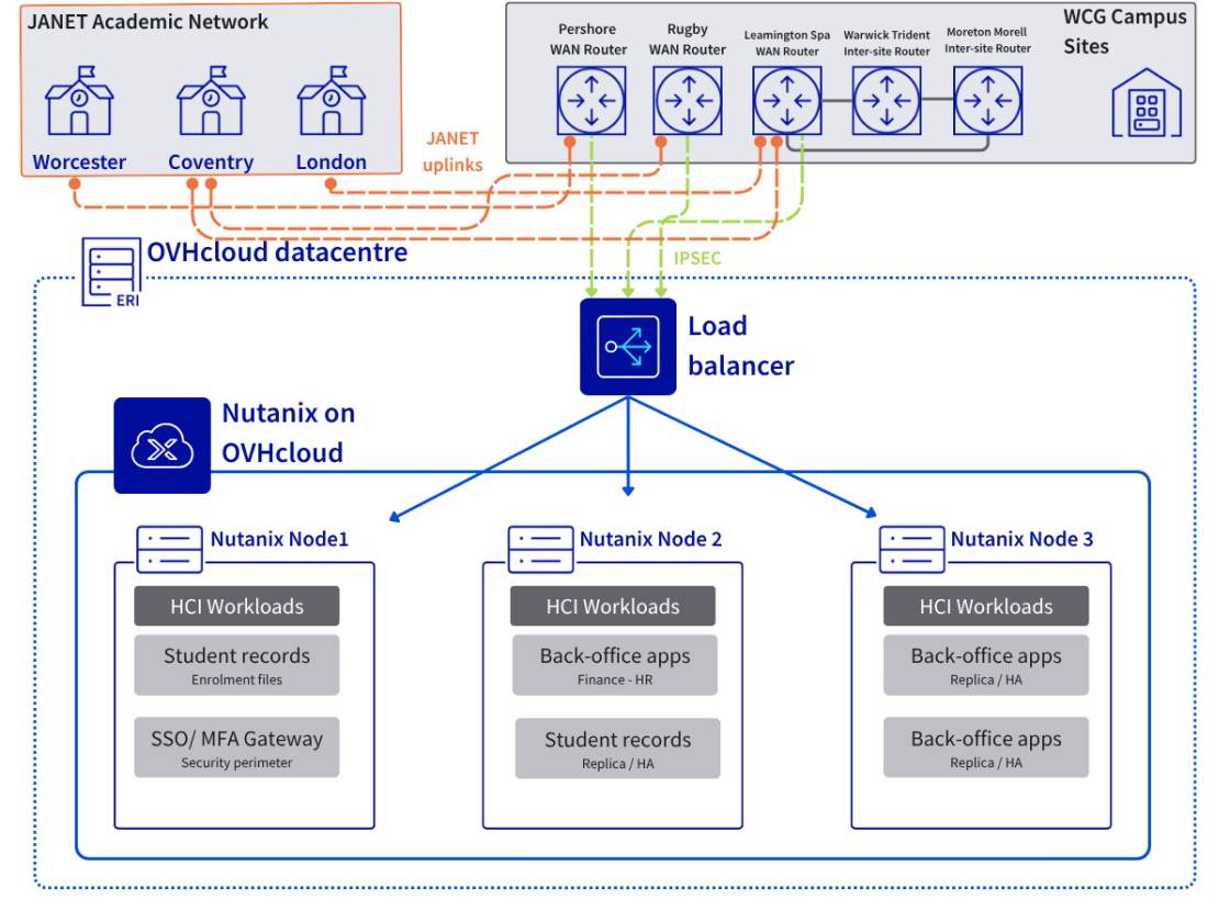 wcg diagram