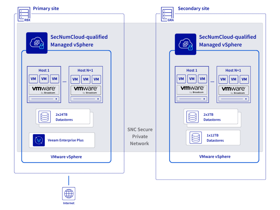 Eskae infrastructure
