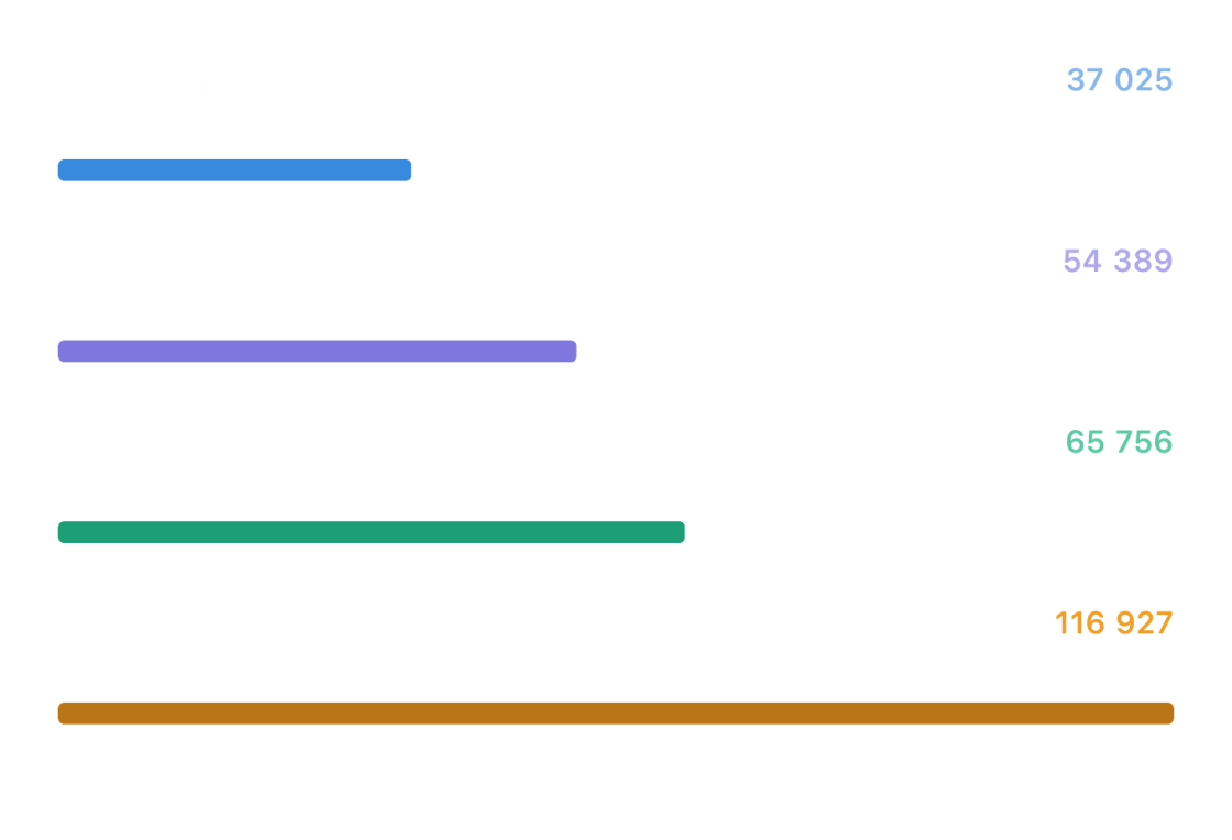 rise-benchmark3