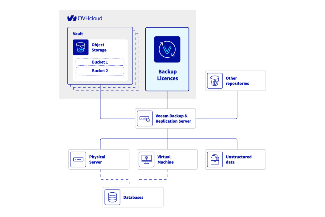 schema_veeam_backup