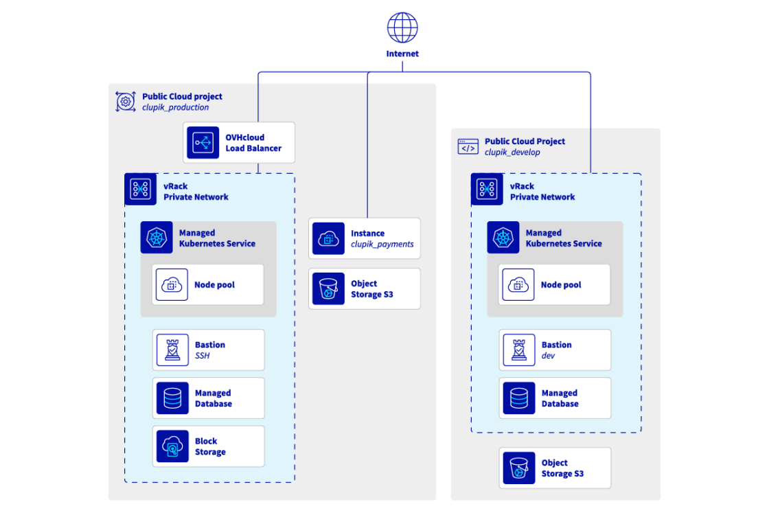 diagram_claudappi_and_clupik