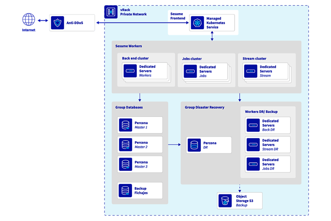 sesame hr diagram