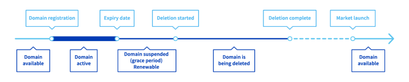 The_life_cycle_of_.pl